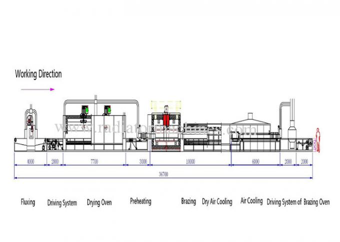 Round Fluxer Aluminium Radiator Continuous Brazing Furnace 304 ...